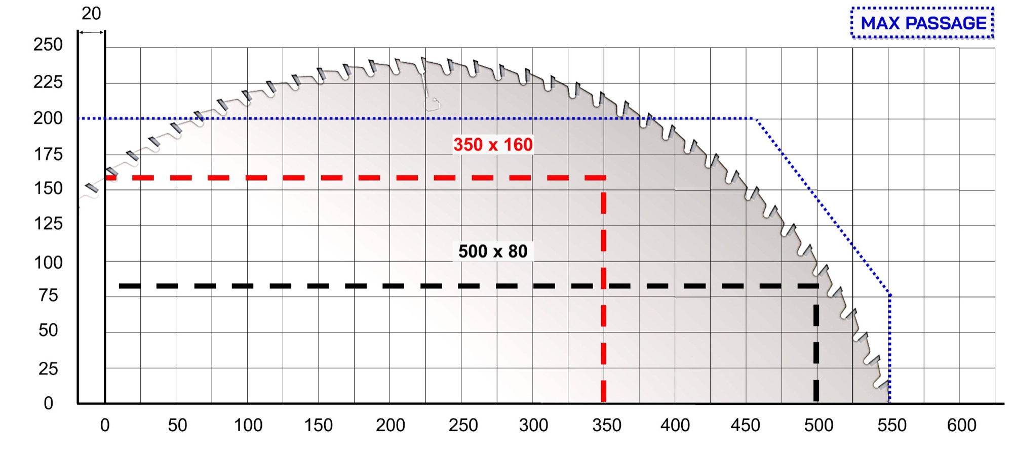 Tronçonneuse optimiseuse à poussée Cursal TRSI Ø700 2