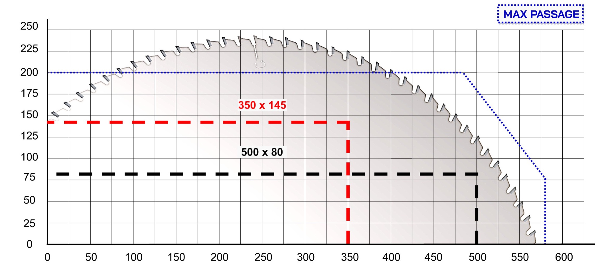 Tronçonneuse optimiseuse à poussée Cursal TRSI Ø700