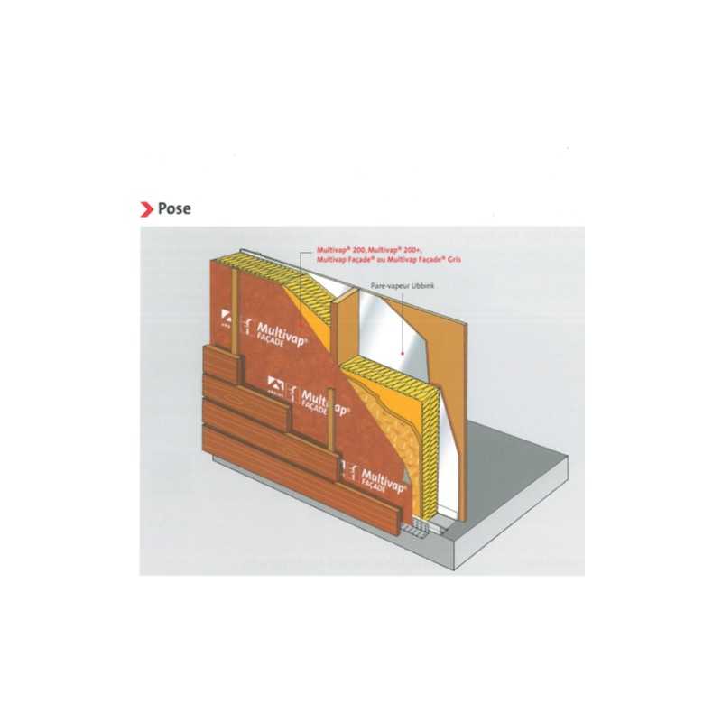 75 m² - Pare Pluie Extérieur / Sous Toiture R2 by UBBINK Rouleau de 1.50 m x 50 m 5