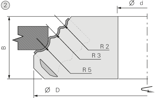 1577 Porte-outils Rundstar LEUCO 2
