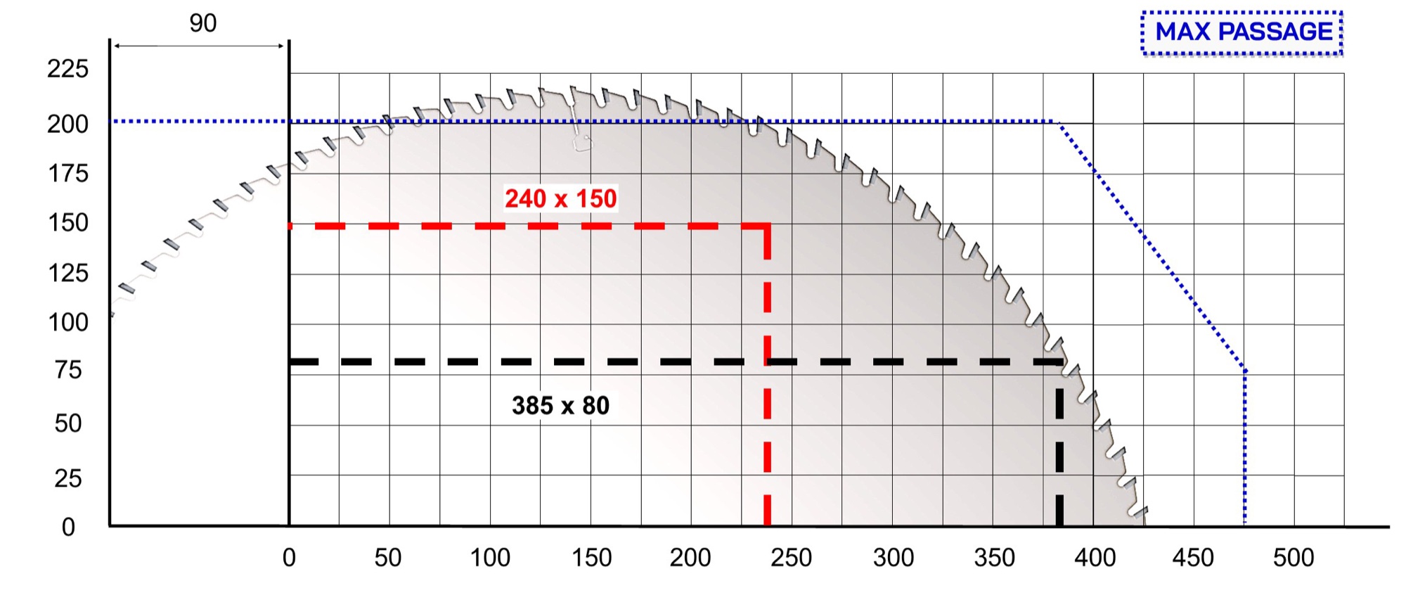 Tronçonneuse optimiseuse à poussée Cursal TRSI Ø600 3