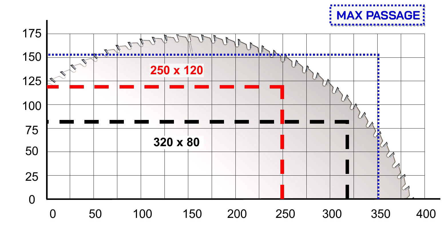 Tronçonneuse optimiseuse à poussée Cursal TRSI Ø500