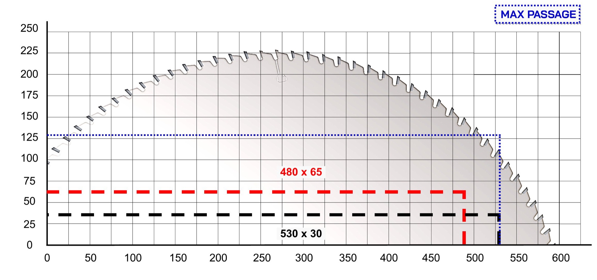 Tronçonneuse optimisatrice à tapis Cursal TRV 2000 5