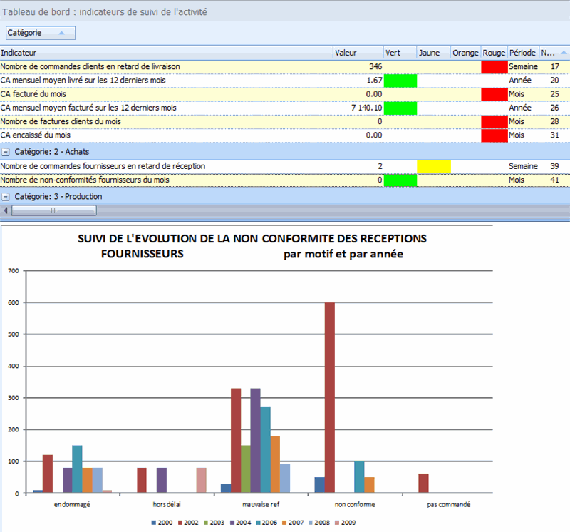 Module Achats et stocks de l'ERP Herakles 4