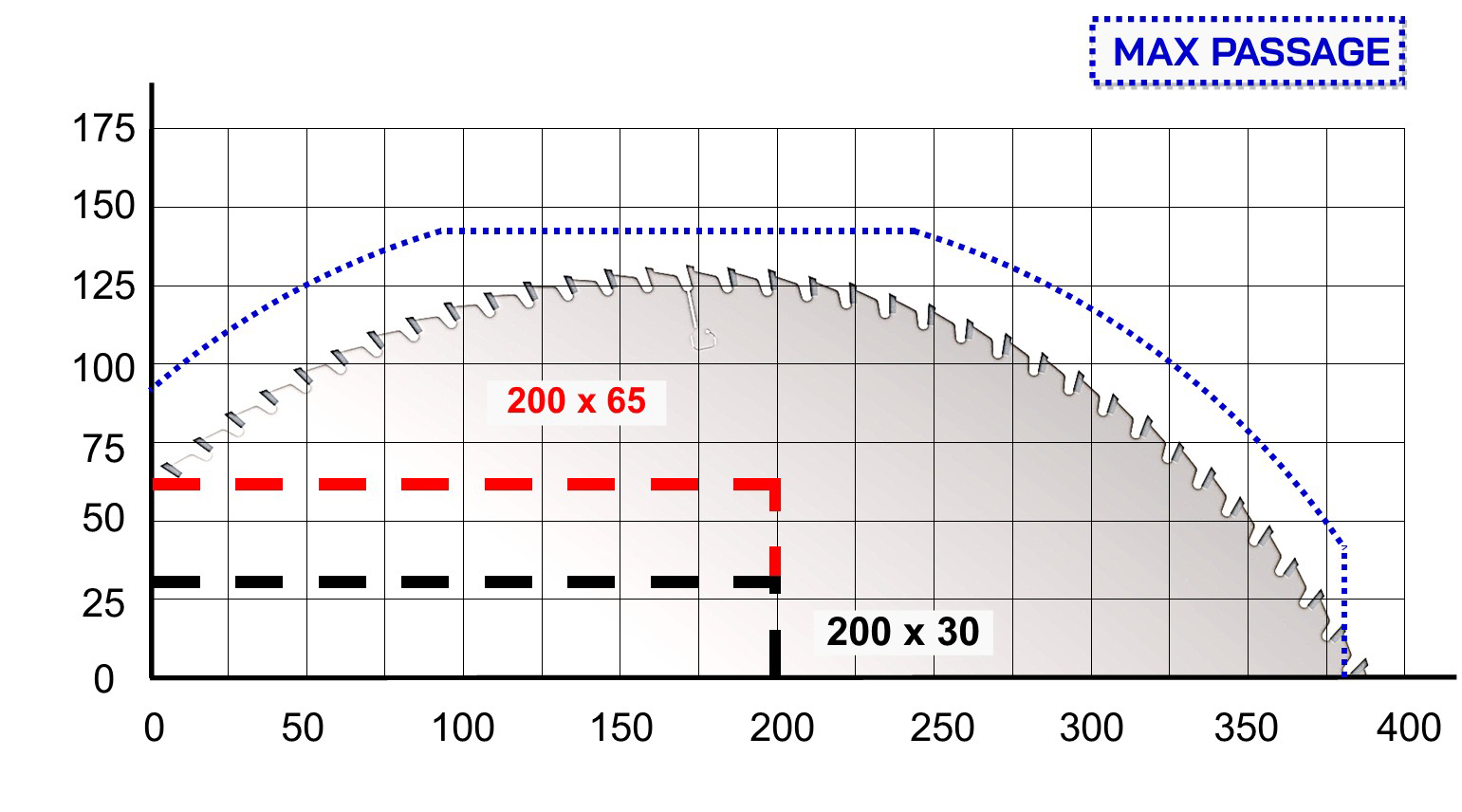 Tronçonneuse optimisatrice à tapis Cursal TRV 1700 5
