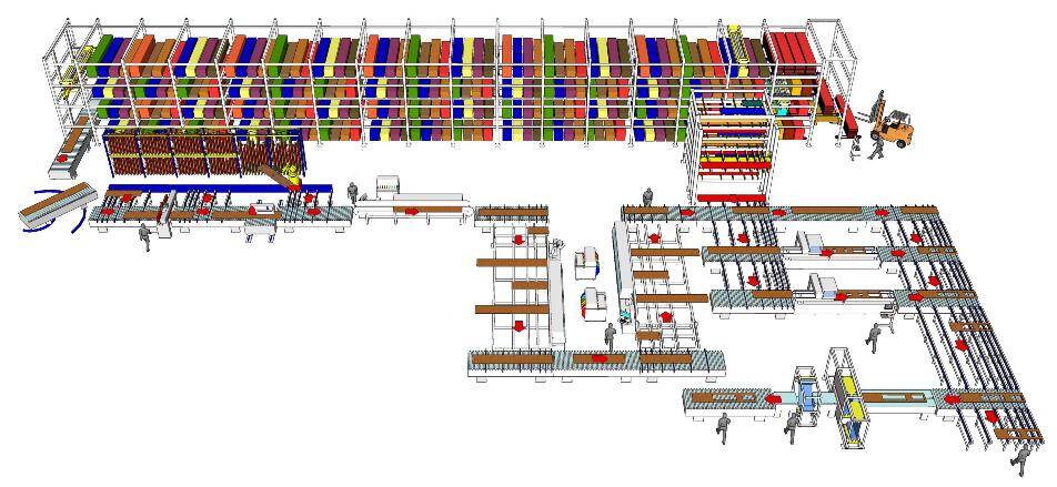 Ligne de production complète SCM pour plans de travail