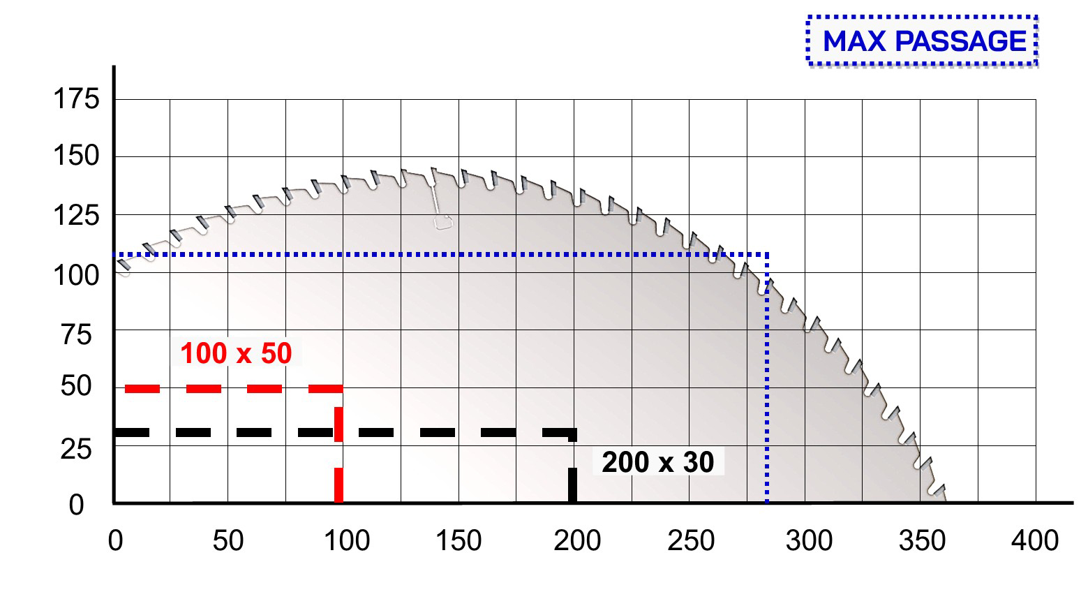 Tronçonneuse optimisatrice à tapis Cursal TRV 1200 5