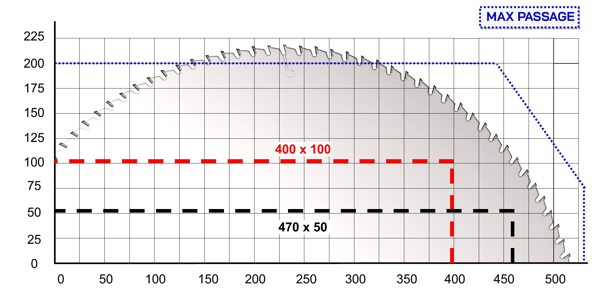 Tronçonneuse optimiseuse à poussée Cursal TRSI Ø600