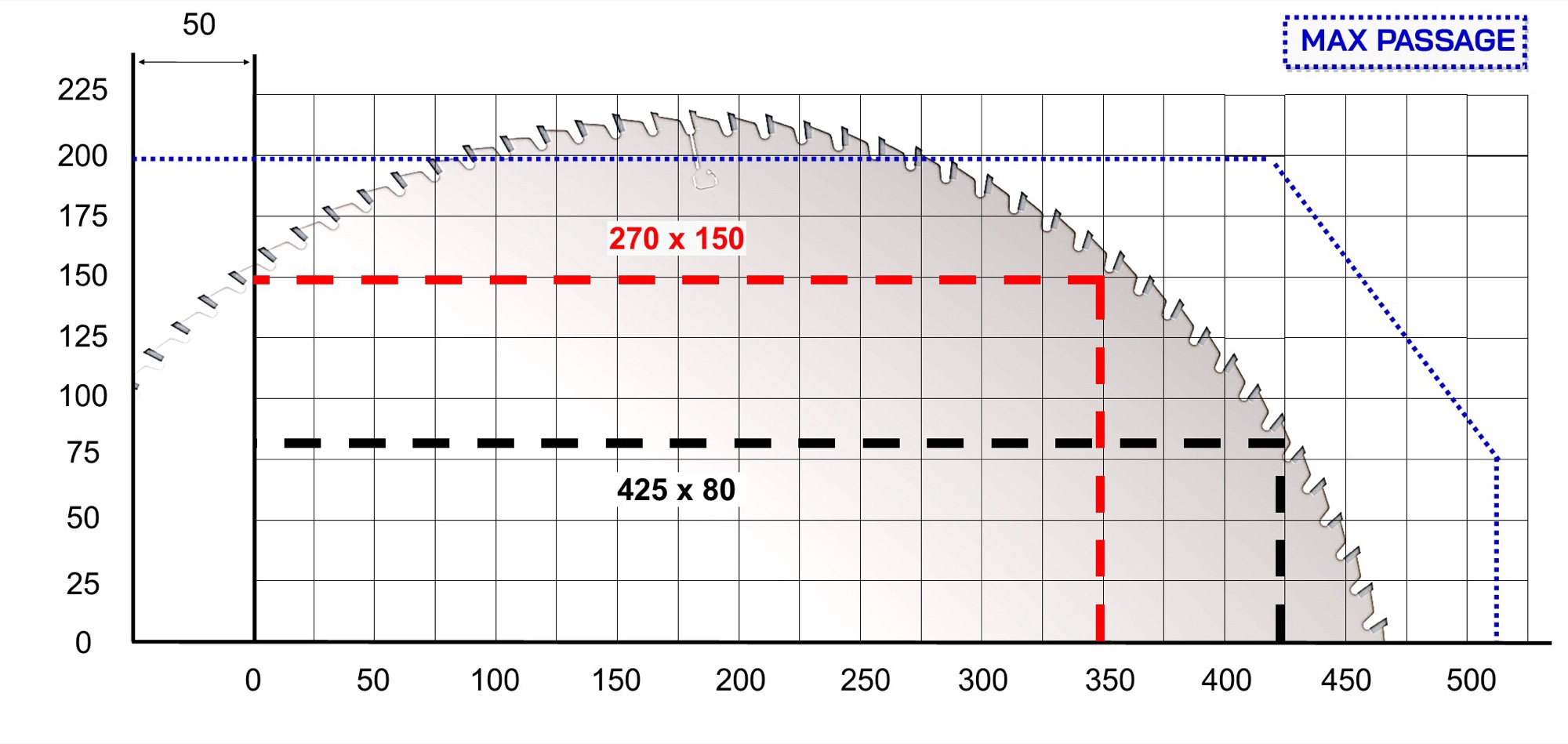 Tronçonneuse optimiseuse à poussée Cursal TRSI Ø600 2