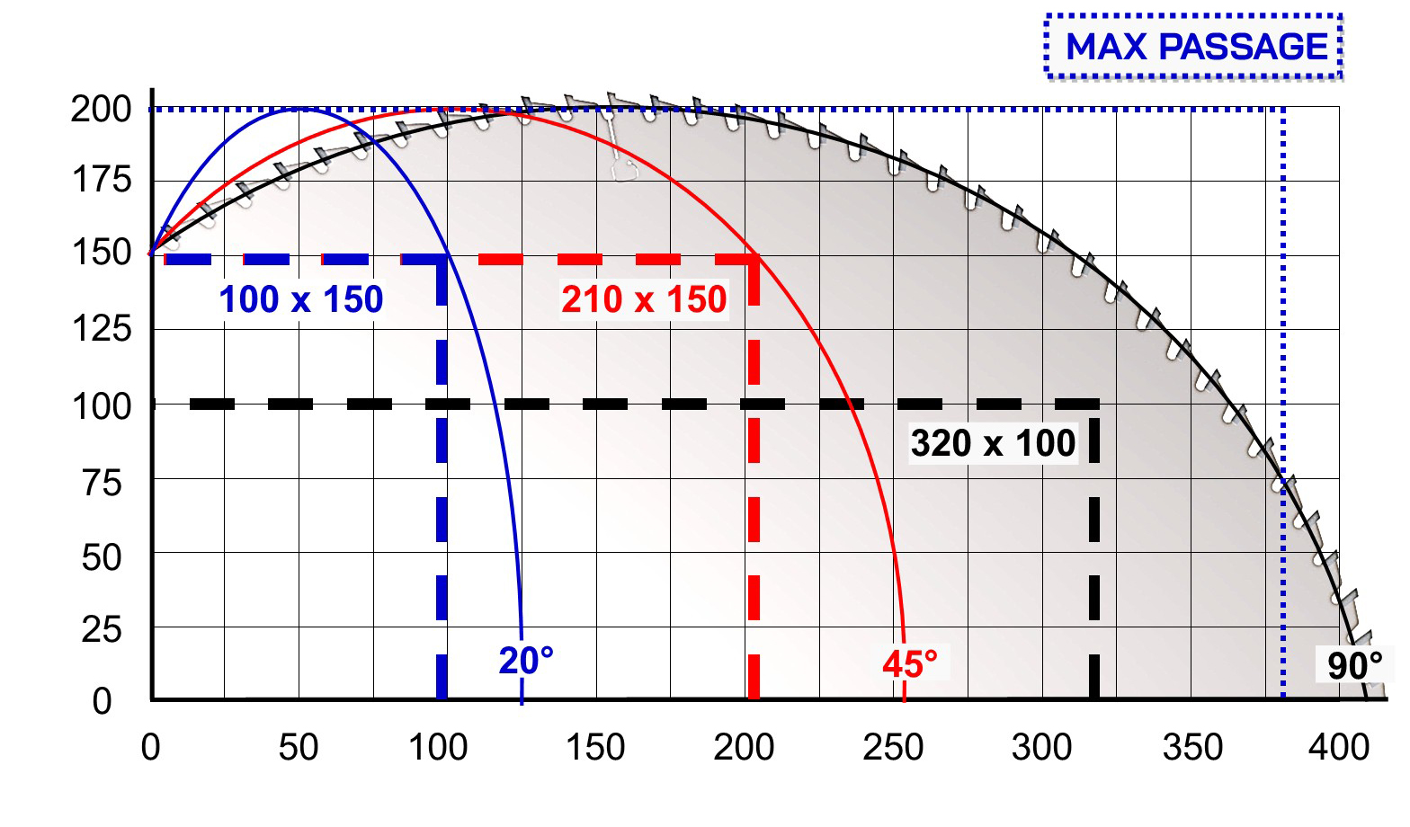 Tronçonneuse optimiseuse à coupe angulaire Cursal TRGSI 550