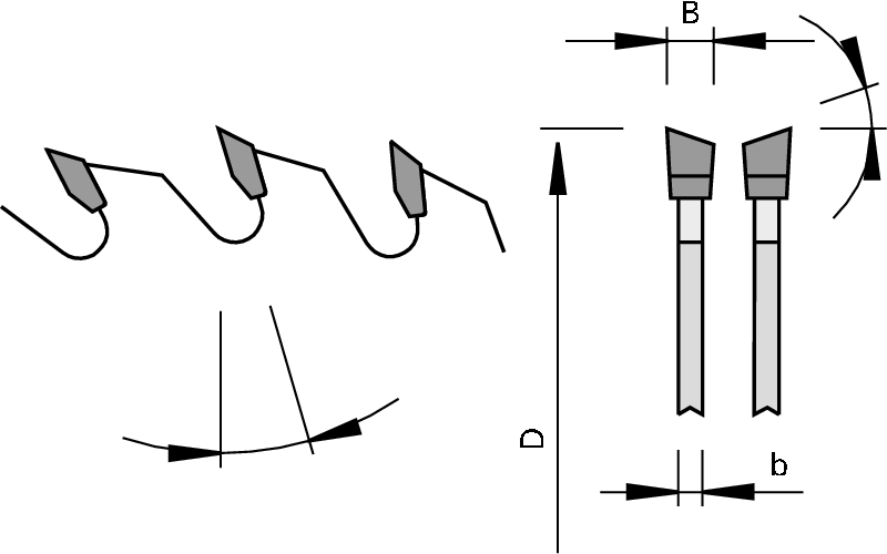 Lames de scie HW pour plaqueuse de chants pour le - exécution 5 2