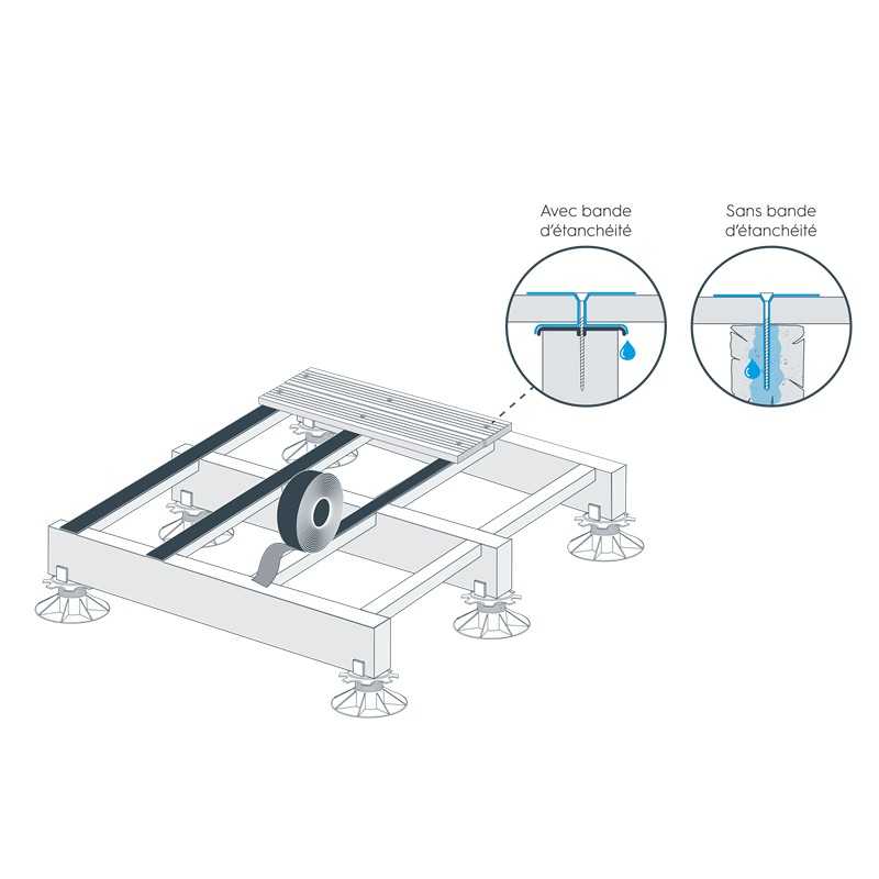 Bande d'étanchéité Bitumeuse Terrasse Bois / Protection Lambourdes 80mm x 20m - UBBINK 3