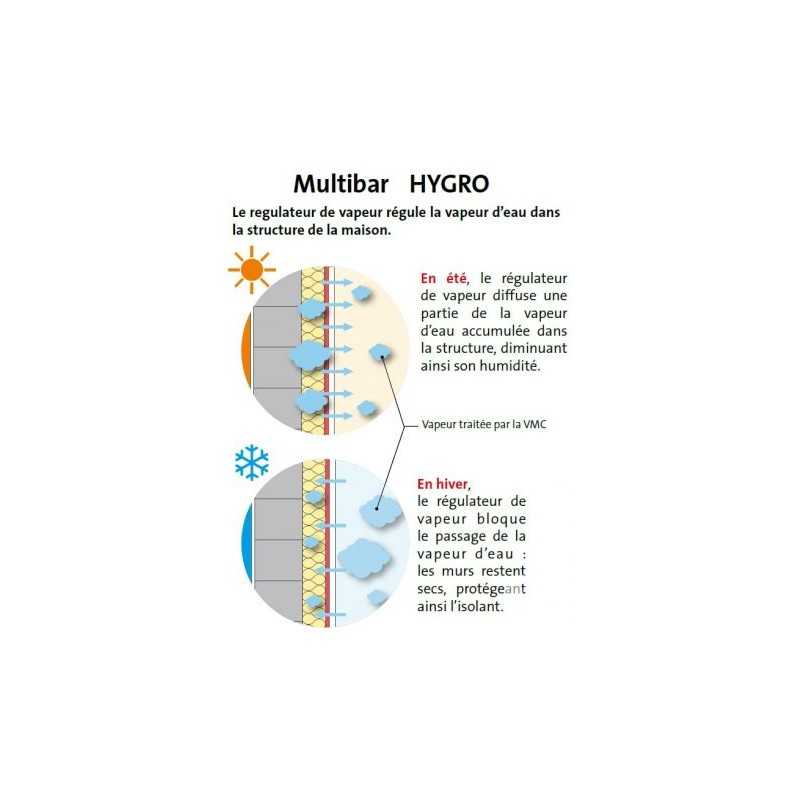 75 m² - Régulateur de Vapeur à diffusion variable Multibar HYGRO 3