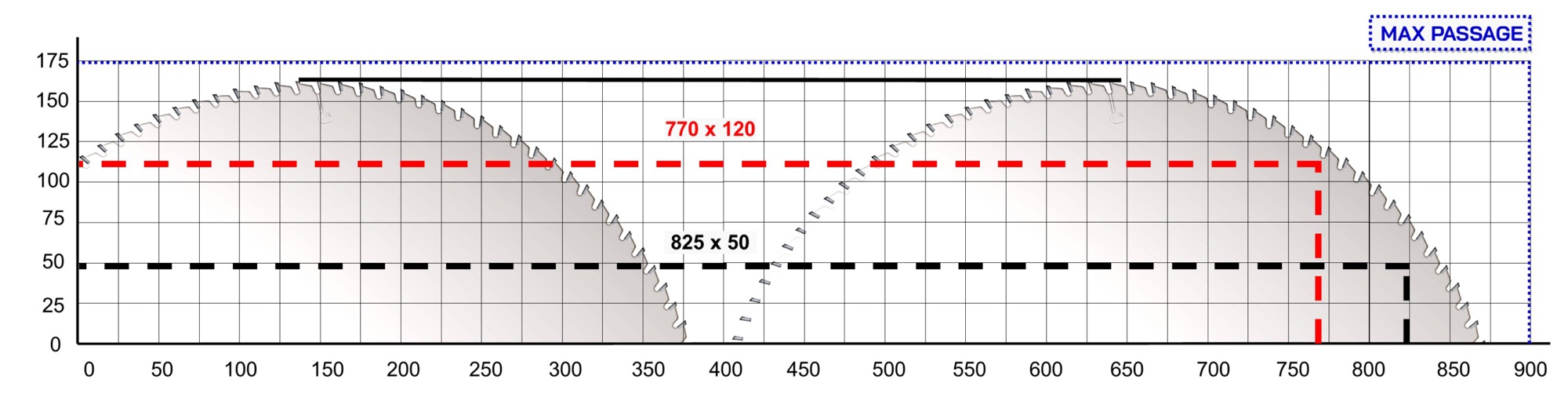 Tronçonneuse semi-automatique Cursal TOM 500 5