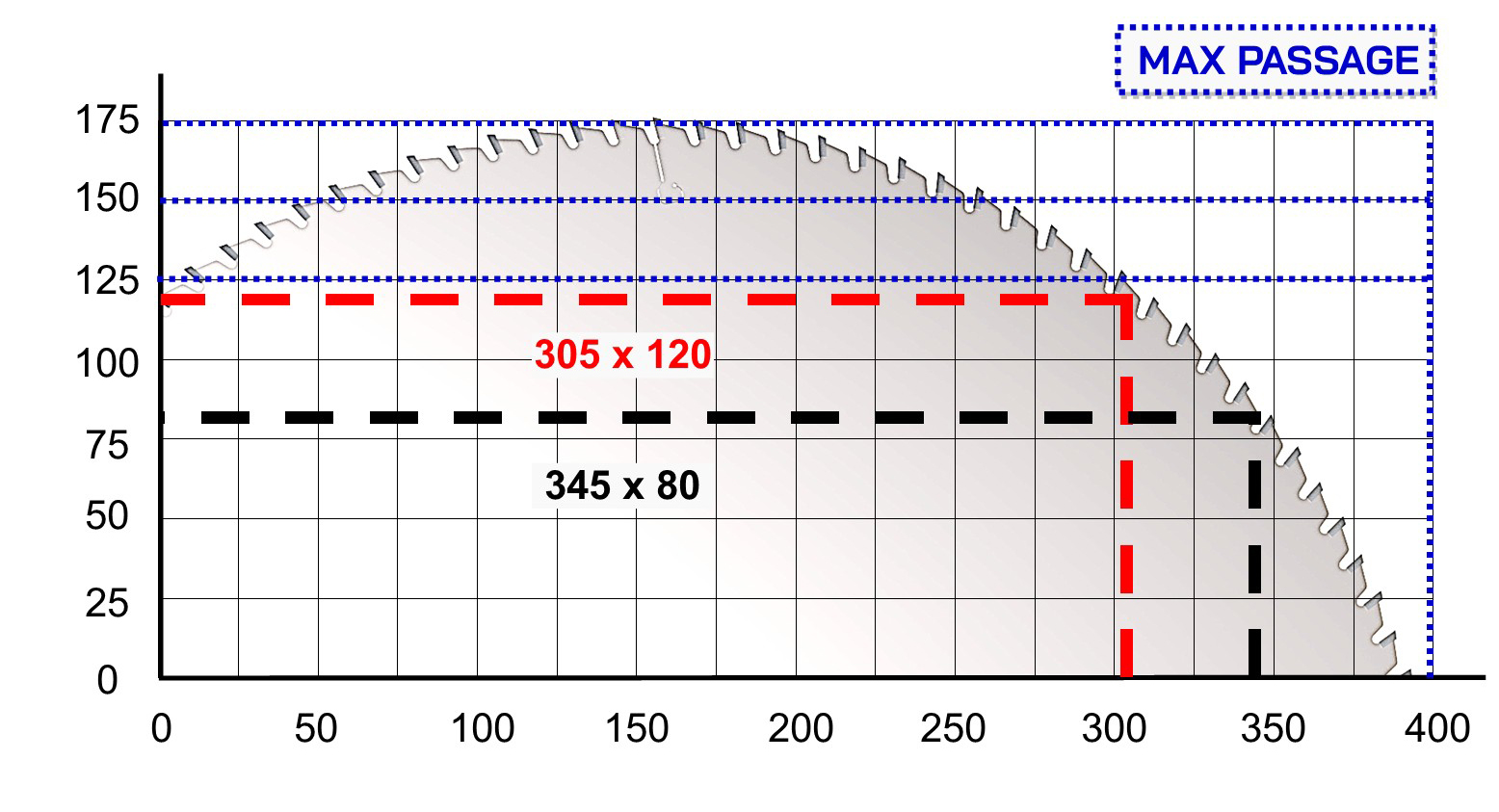 Tronçonneuse semi-automatique Cursal TVM 500 5