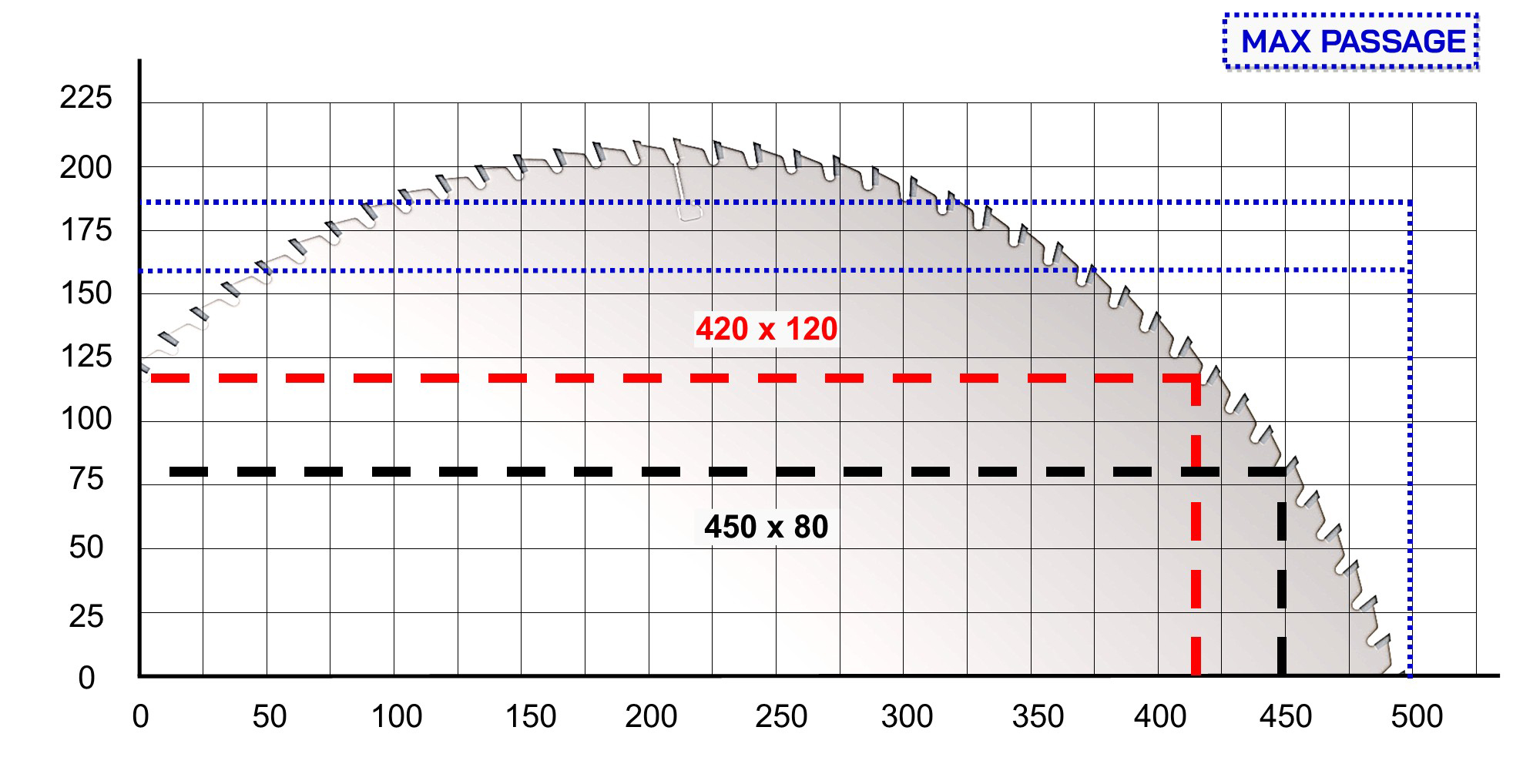 Tronçonneuse semi-automatique Cursal TVM 600 5