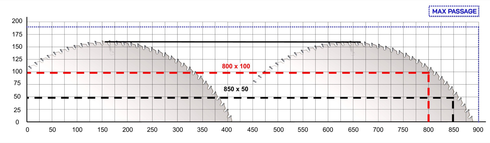 Tronçonneuse optimisatrice à rouleaux Cursal TROA 5