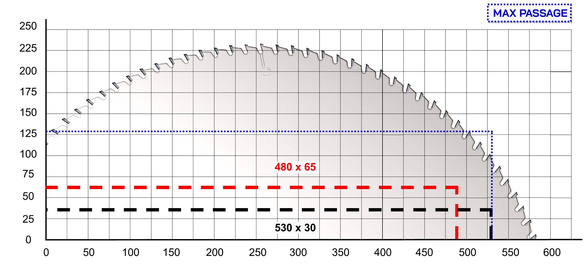 Tronçonneuse optimisatrice à rouleaux Cursal TRV 2000R 5